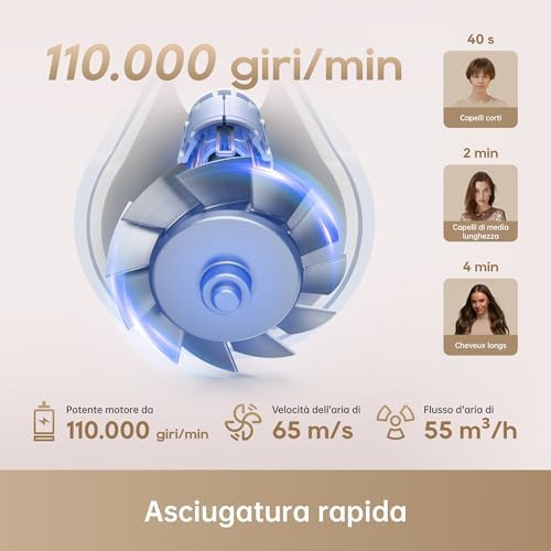  Dreame Hair Gleam Aspiratore per capelli veloce, motore a grande velocità 110.000 rpm, flusso d'aria 65 m/s - grigio
| 