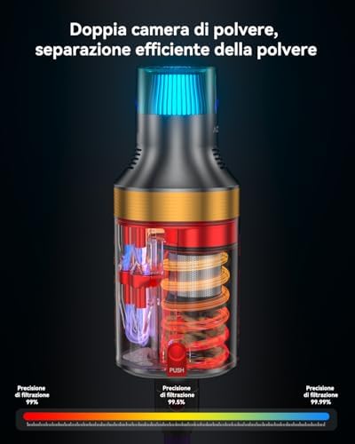  Aonus A9 Max - Potente Pulitore Vortice Wireless 58Kpa/600W/75Min per Pelli e Tappezzerie
| Aonus A9 Max con Sostenibil